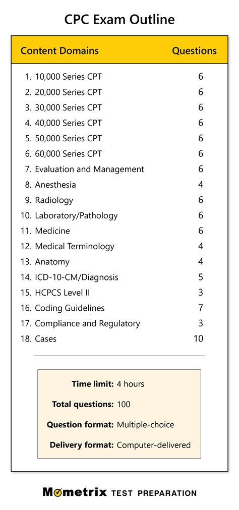 DOH Practice Tests & Exam Questions .